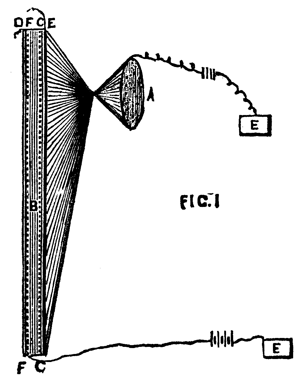 Figure 1 — An early published diagram of Senlecq's telectroscope transmitter. The device used a scanning selenium-tipped stylus traversing a glass plate in sequence; the receiver replicated the motion in sync…