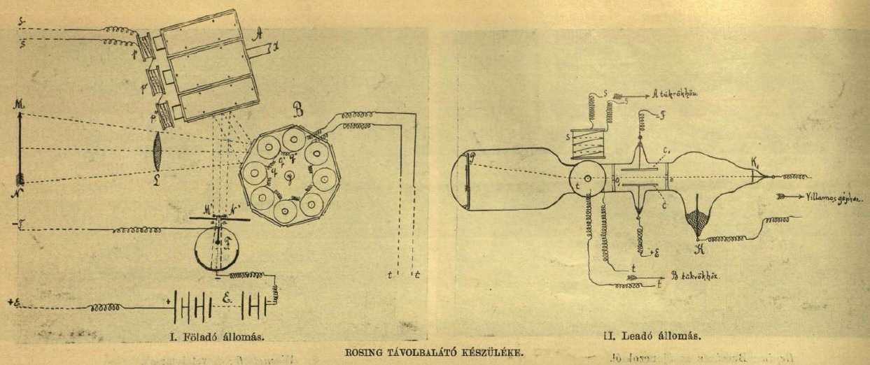Figure 3 — Schematic diagram of Boris Rosing's 1911 television system, from the Hungarian scientific magazine Vasárnapi Ujság (issue 28, 1911). The left side shows the transmitting station (feladó-állomás) wi…